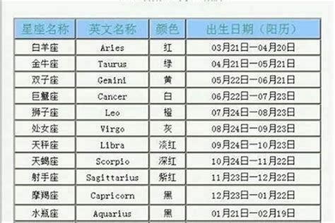 4月20日是什麼星座|4月20日出生是什么星座